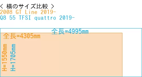 #2008 GT Line 2019- + Q8 55 TFSI quattro 2019-
